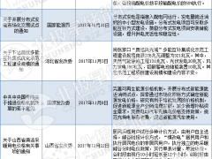 超全！我國儲能發(fā)展歷程及儲能政策法規(guī)梳理（116項(xiàng)）