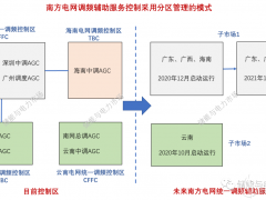 南方區域電網將形成兩個區域調頻子市場 火儲聯合調頻是福是禍？