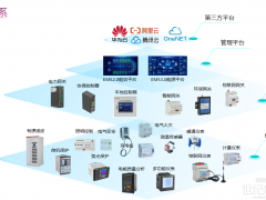 【廈門政策直通車】安科瑞EMS3.0：把碳資產(chǎn)做起來！