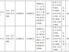 阿特斯美國業(yè)務調整新進展:已完成租賃合同簽訂!