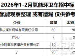 開年近億元訂單！氫能環(huán)衛(wèi)車爆發(fā)！