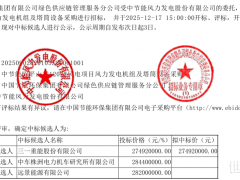 5.05億元！三一中標220MW風電項目