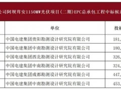 1.2~1.5元/W，國能1.15GW光伏項目EPC中標候選人公示
