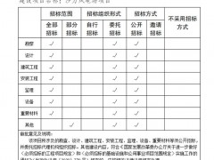 云南核準133MW風電項目：業主系華電、總投資6.12億元
