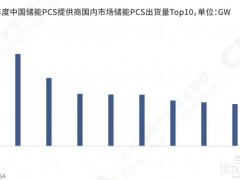 儲能PCS出貨量揭榜：行業“老將”再度登頂！