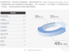 發(fā)改委出手！“電力重大事故隱患”新規(guī)，釋放儲(chǔ)能安全新信號(hào)