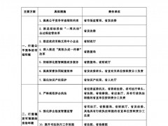 湖北直接參與市場用戶不再執(zhí)行政府規(guī)定的分時(shí)電價(jià)