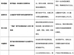 能碳管理平臺服務(wù)商深度評測：2026年五家代表企業(yè)對比與選型指南