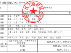 8.4GW！光伏超級大單來了