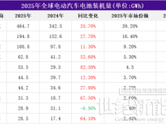 國軒高科這份“分裂”的財報，藏著什么秘密？
