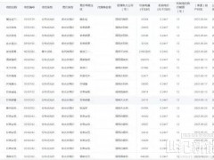 甘肅：光伏機制電價上漲25.23%