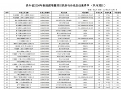 風電0.335元/千瓦時、光伏0.345元/千瓦時！貴州2026年新能源增量項目機制電價競價結果公布